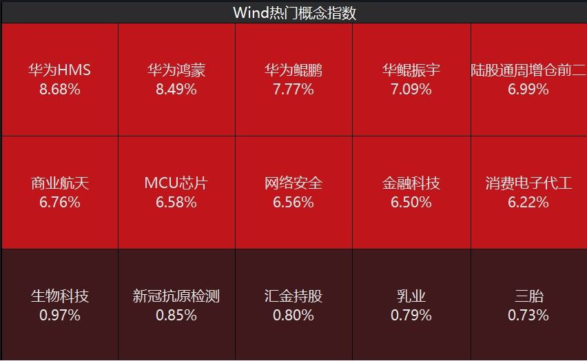 A股，超4800股上涨！牛市迈入第二阶段，需关注两点！-第2张图片
