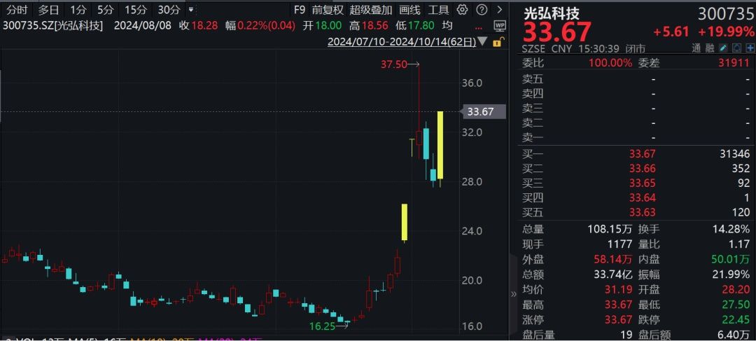 A股，超4800股上涨！牛市迈入第二阶段，需关注两点！-第4张图片