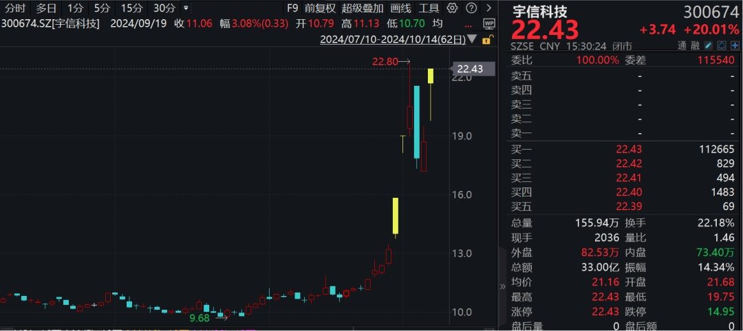 A股，超4800股上涨！牛市迈入第二阶段，需关注两点！-第5张图片