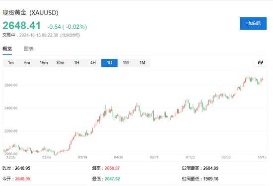 多国央行罕见发言支持增加黄金储备-第1张图片