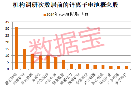重组新龙头火了，封单可买下半数流通盘！利好储能，这类电池迎新突破-第4张图片