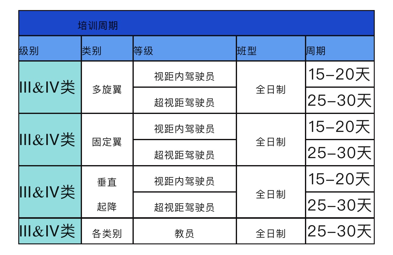 无人机操控员人才缺口达100万，为何大批学员却诉苦“没活干、没钱赚”?-第2张图片