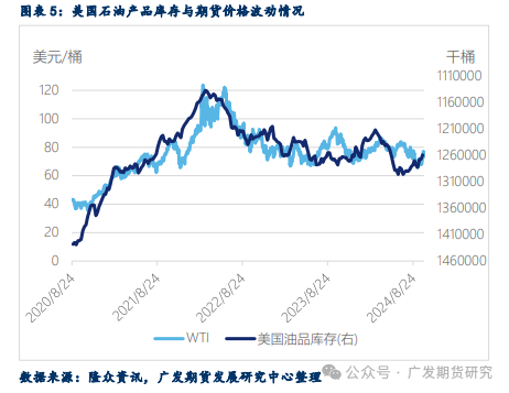 地缘风险溢价回落后，原油驱动回归基本面-第6张图片