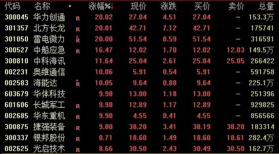 A股、人民币，双双回落！-第2张图片