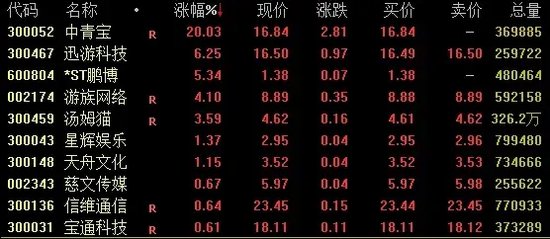 A股、人民币，双双回落！-第3张图片
