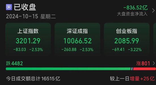 A股尾盘突发！-第1张图片