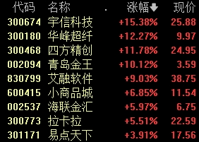 A股尾盘突发！-第3张图片