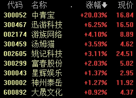 A股尾盘突发！-第4张图片