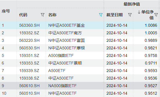 这批基金先踏空再追高！网友：错过大涨，没错过挨打-第4张图片