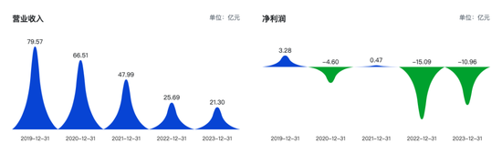 国资驰援也难救？岭南股份流动性危机再升级-第1张图片