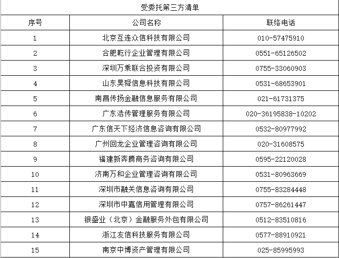 首家大行公示！交通银行披露15家催收第三方机构清单 年内多家银行招聘催收人才-第2张图片