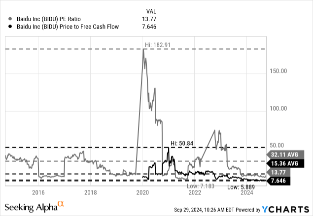 股价缩水4.52%！跌破100美元！百度进入“跌跌不休期”？-第6张图片