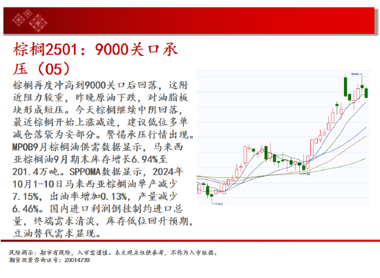 中天期货:螺纹偏强震荡休整 豆粕短线走弱-第13张图片