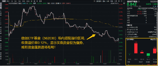 本轮行情是反弹还是反转？“聪明钱”持仓曝光！半岛局势骤紧，国防军工ETF（512810）获资金连续净申购-第7张图片
