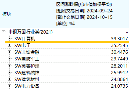 本轮行情是反弹还是反转？“聪明钱”持仓曝光！半岛局势骤紧，国防军工ETF（512810）获资金连续净申购-第8张图片