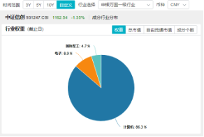 本轮行情是反弹还是反转？“聪明钱”持仓曝光！半岛局势骤紧，国防军工ETF（512810）获资金连续净申购-第9张图片