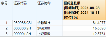 本轮行情是反弹还是反转？“聪明钱”持仓曝光！半岛局势骤紧，国防军工ETF（512810）获资金连续净申购-第12张图片