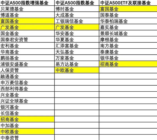 业内刷屏，千亿、万亿级公司出手-第1张图片