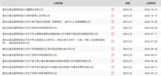 换将换帅的富安达基金，为何沦为“负资产”？-第1张图片