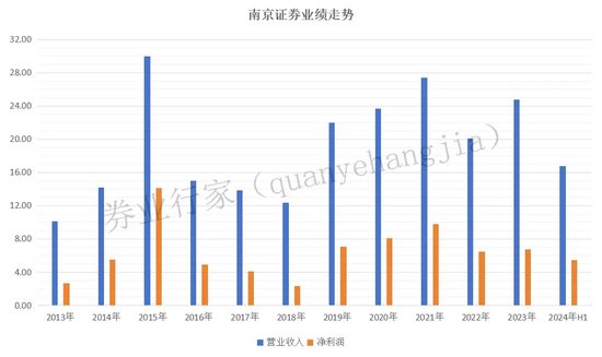 换将换帅的富安达基金，为何沦为“负资产”？-第5张图片