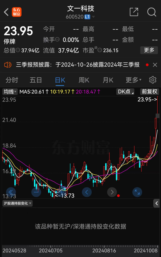 明日复牌！“最牛风投”拟入主-第1张图片