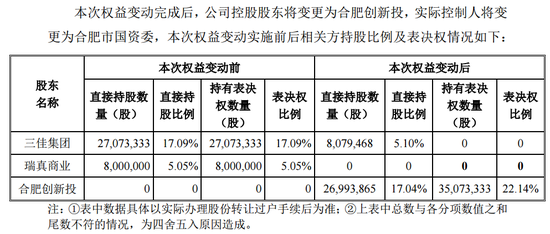 明日复牌！“最牛风投”拟入主-第3张图片
