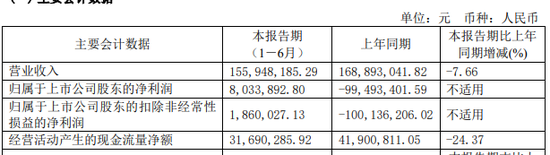 明日复牌！“最牛风投”拟入主-第5张图片