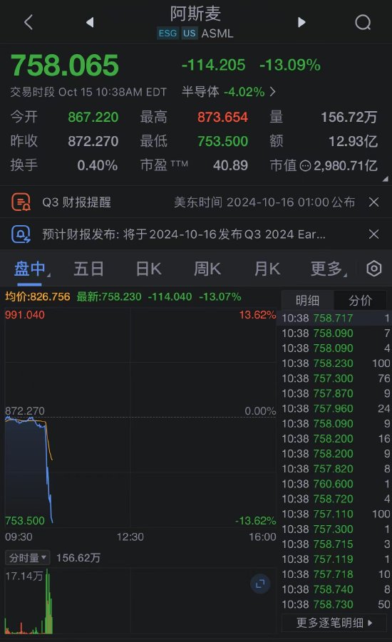 订单量远不及预期令阿斯麦股价重挫-第1张图片