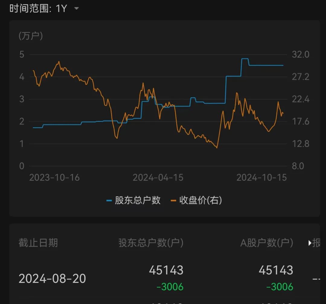 4.5万股民遭遇利空！这家公司被暂停采购资格 已是今年第二次-第6张图片