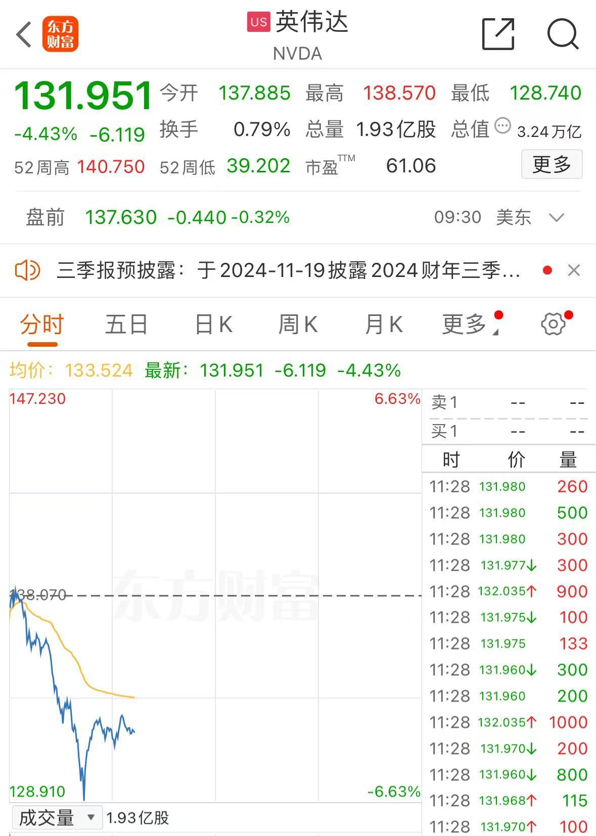 今晚，中概股普跌！苹果股价创盘中历史新高！光刻机巨头阿斯麦闪崩超15%，发生了什么？-第3张图片