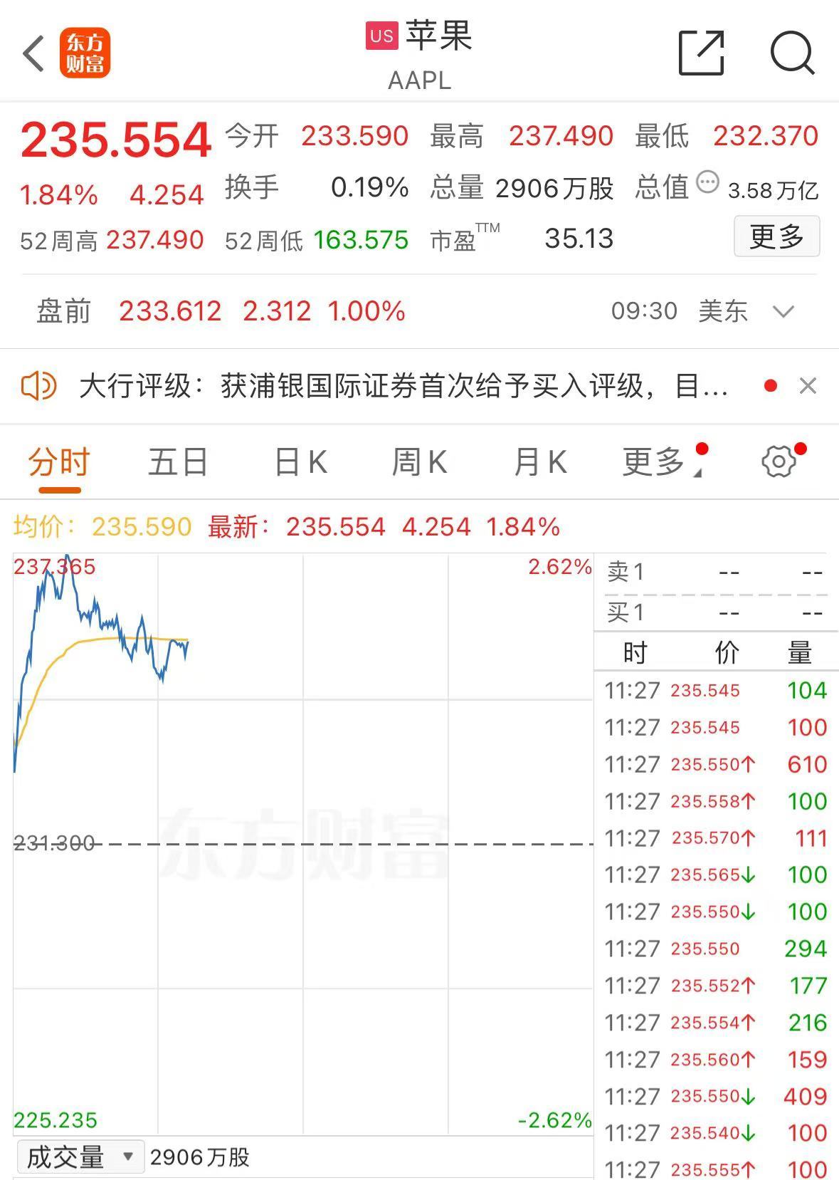 今晚，中概股普跌！苹果股价创盘中历史新高！光刻机巨头阿斯麦闪崩超15%，发生了什么？-第4张图片