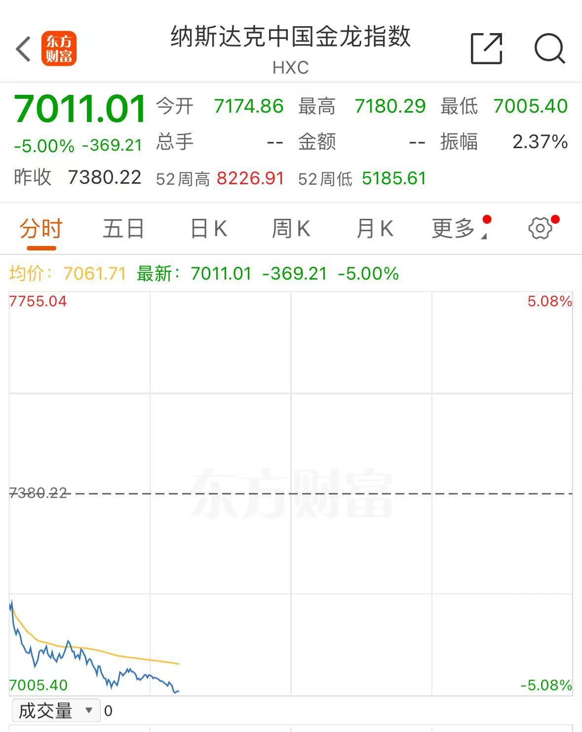 今晚，中概股普跌！苹果股价创盘中历史新高！光刻机巨头阿斯麦闪崩超15%，发生了什么？-第5张图片