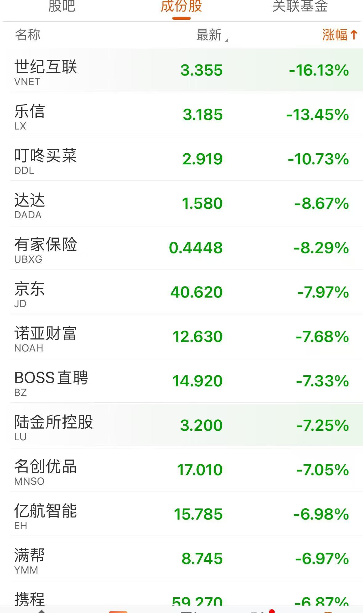 今晚，中概股普跌！苹果股价创盘中历史新高！光刻机巨头阿斯麦闪崩超15%，发生了什么？-第6张图片