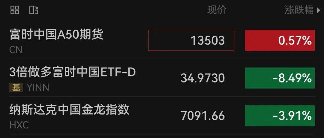 今晚，中概股普跌！3.6万亿美元，苹果市值创新高！-第3张图片