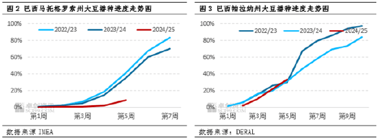卓创资讯：原料供应预期平稳 豆粕现货基差或将走高-第3张图片