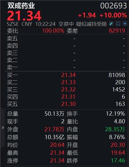 19天17板累计涨幅超300%，双成药业再度提示：重组存不确定性-第1张图片
