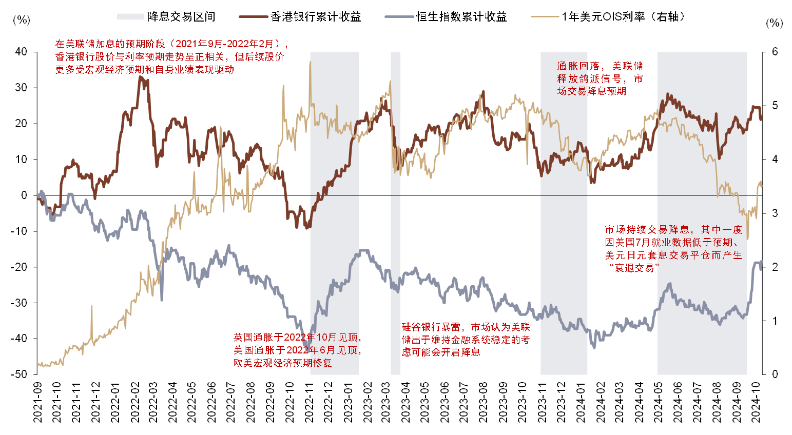 港股银行股Q3业绩公布在即！机构称行业盈利将保持较高水平-第2张图片