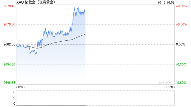 金价明年不到3000美元！LBMA年度代表调查：最有前景的贵金属资产不是黄金-第1张图片