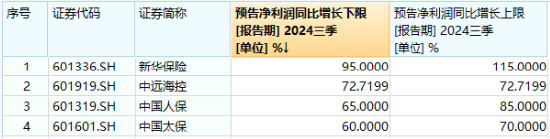 高股息继续闪耀！成份板块利好频出，价值ETF（510030）盘中上探1.62%！多股预告业绩亮眼-第2张图片