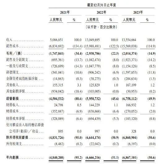 IPO尚无进展，又被曝欠薪，曾经的新势力“销冠”怎么了？-第3张图片