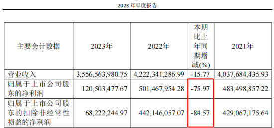 享界A股朋友圈，扩容！-第2张图片