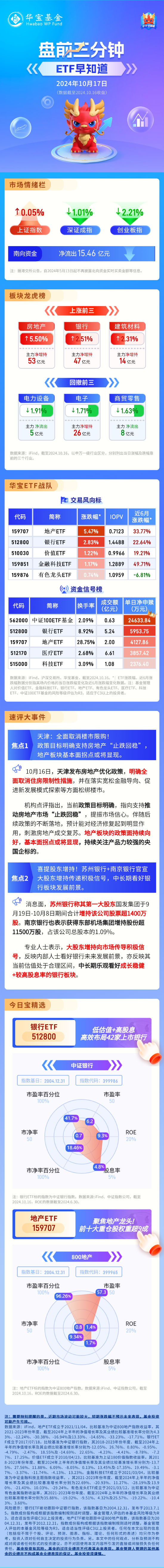 【盘前三分钟】10月17日ETF早知道-第1张图片