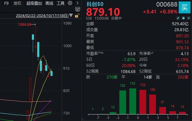 太惊险！两大牛股午后闪崩，一个“天地天”，另一个就没那么幸运了-第3张图片