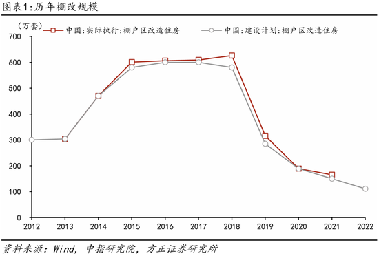 方正证券芦哲点评10月17日国新办发布会：货币化安置如何实现房地产“止跌回稳”？-第1张图片