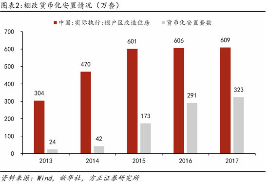 方正证券芦哲点评10月17日国新办发布会：货币化安置如何实现房地产“止跌回稳”？-第2张图片