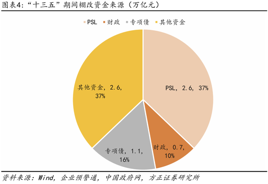方正证券芦哲点评10月17日国新办发布会：货币化安置如何实现房地产“止跌回稳”？-第4张图片