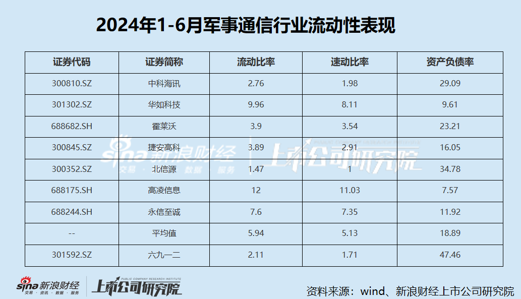 六九一二新股发行背后：高应收账款拖累现金流 研发费用率低于同行-第2张图片