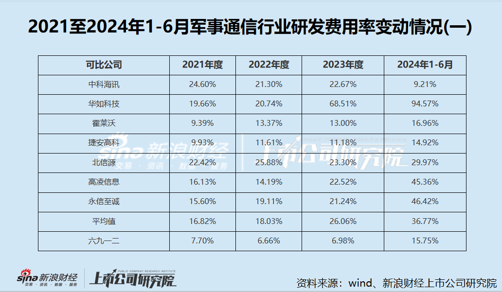 六九一二新股发行背后：高应收账款拖累现金流 研发费用率低于同行-第4张图片