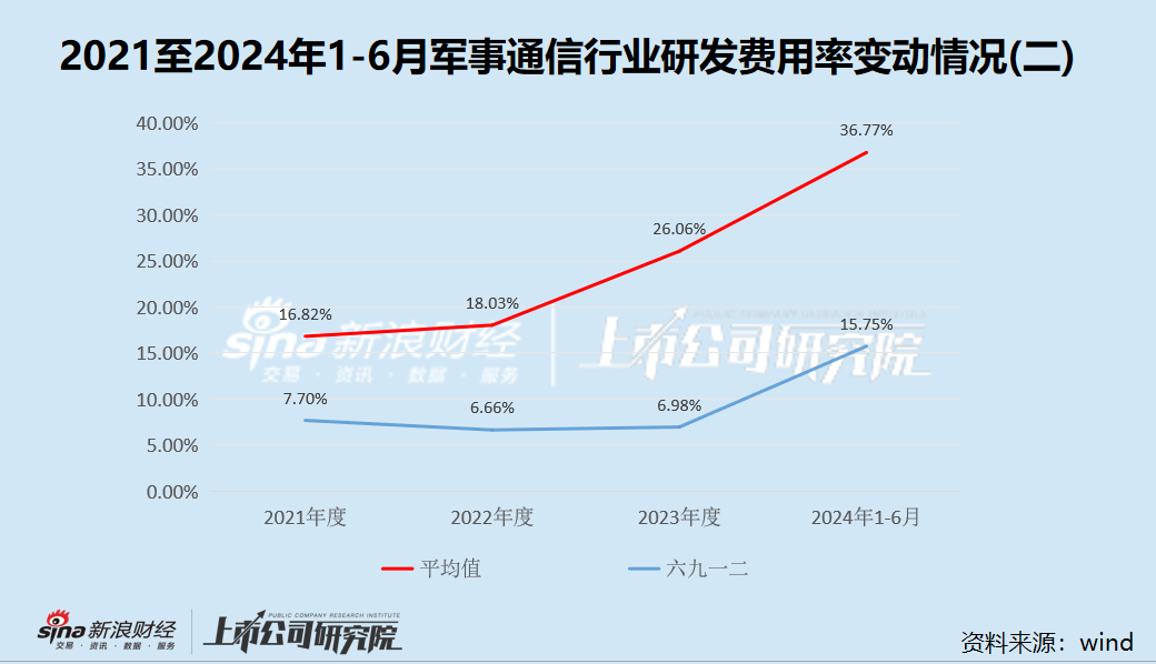 六九一二新股发行背后：高应收账款拖累现金流 研发费用率低于同行-第5张图片