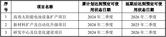 时创能源业绩变脸又定增背后：欲斥资3400万买商标 交易方曾突击入股5年浮盈近20倍-第3张图片